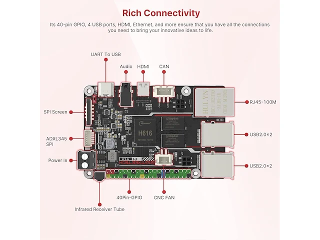 Bigtreetech pi v1.2-besturingskaart - afbeelding 5 van  7