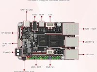 Bigtreetech pi v1.2-besturingskaart - afbeelding 5 van  7