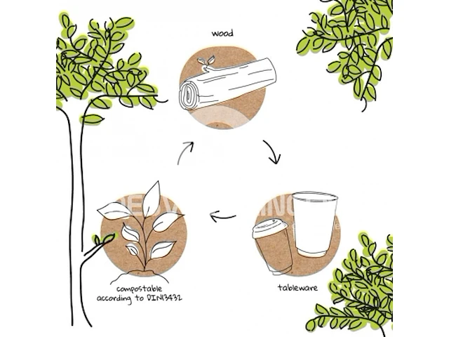 Biozoyg 100-delige houten bestekset - afbeelding 3 van  4