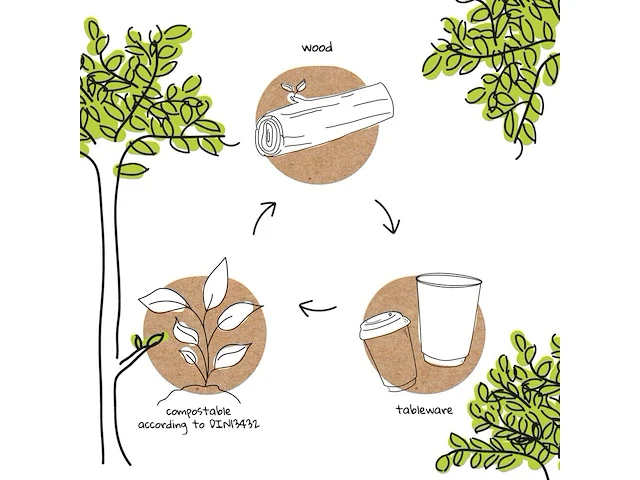 Biozoyg 100-delige houten bestekset - afbeelding 3 van  3