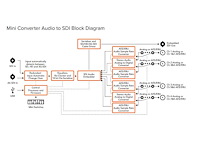 Blackmagic - audio embedder converterr to sdi4k - video - afbeelding 3 van  3