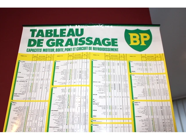 Bp poster - afbeelding 2 van  3
