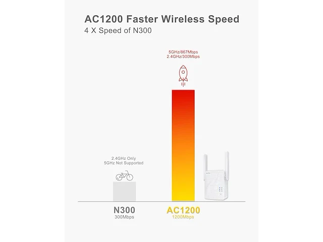 Brostrend ethernet-wlan wifi adaptor - afbeelding 2 van  3