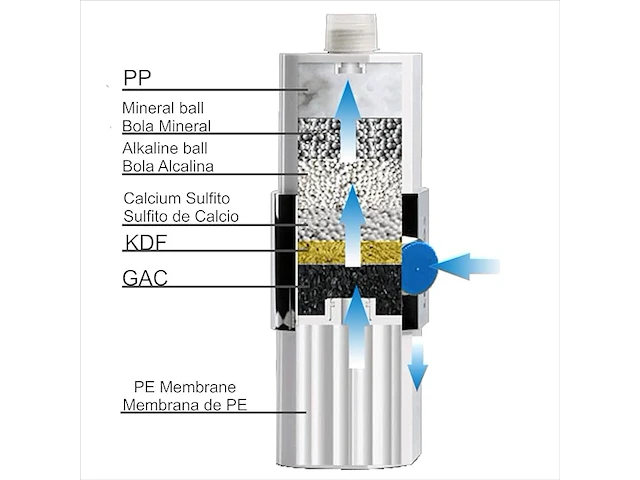 Brumicold newtech filter douche bec-5026 pe universeel ultrafiltratiefilter - afbeelding 4 van  4
