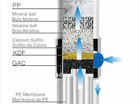 Brumicold newtech filter douche bec-5026 pe universeel ultrafiltratiefilter - afbeelding 4 van  4