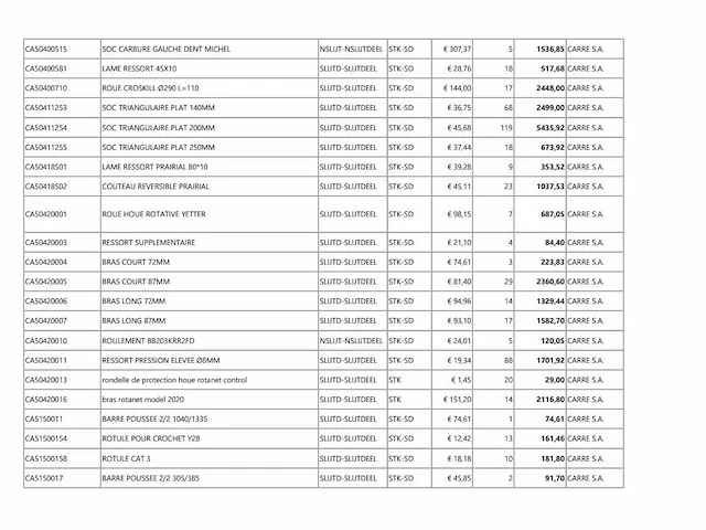 Carre grote partij originele machineonderdelen - afbeelding 15 van  25