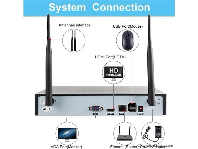 Cctv beveiligingscamera set draadloos 4 cameras - afbeelding 4 van  4