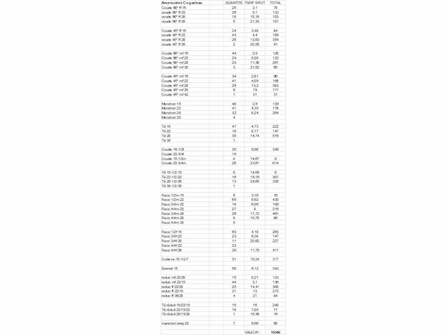 Circa 550 diverse koperen koppelingen - afbeelding 12 van  21