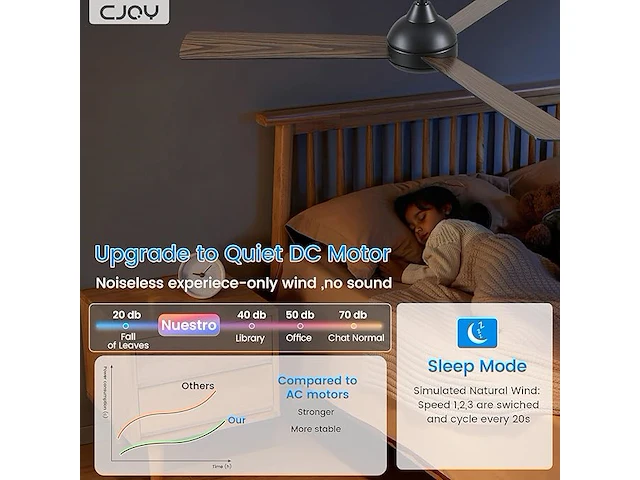 Cjoy plafondventilator met licht (132 cm) - afbeelding 4 van  6