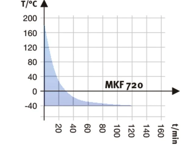 Climate chamber binder - afbeelding 7 van  20