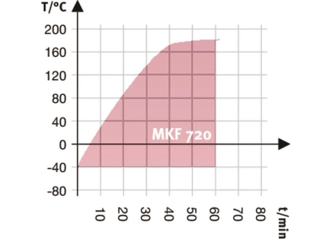 Climate chamber binder - afbeelding 9 van  20