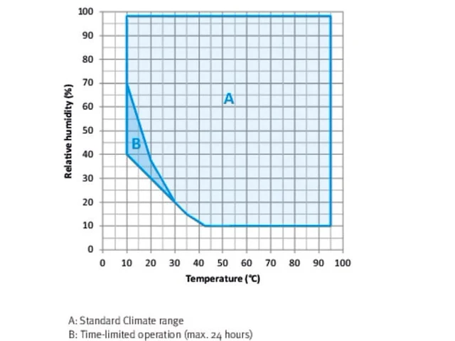 Climate chamber binder - afbeelding 1 van  20