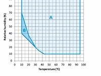 Climate chamber binder - afbeelding 1 van  20