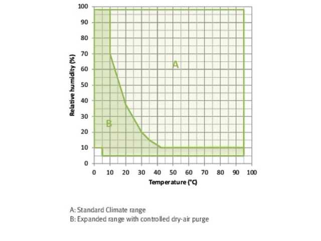 Climate chamber binder - afbeelding 12 van  20