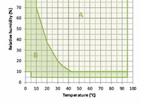 Climate chamber binder - afbeelding 12 van  20