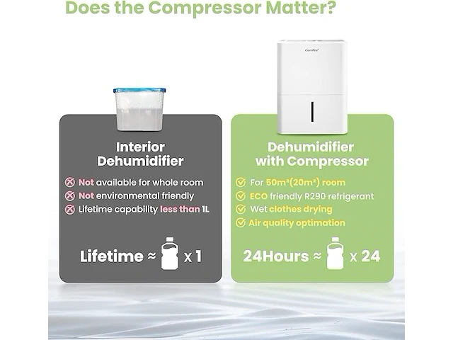 Comfee compacte en draagbare luchtontvochtiger - afbeelding 5 van  6