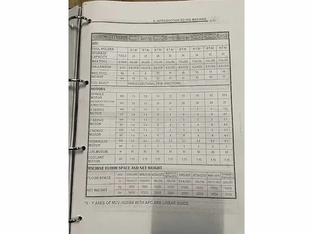 Dahlih mcv 1250 cnc bewerkingscentrum - afbeelding 7 van  13