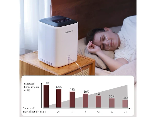 Dedakj zuurstofconcentrator - afbeelding 3 van  7