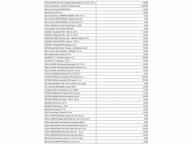 Diverse cosmetica (500x) - afbeelding 16 van  25
