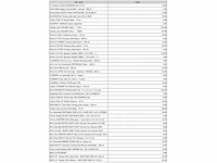 Diverse cosmetica (500x) - afbeelding 18 van  25