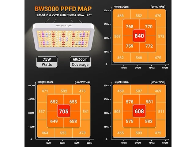 Dragonlight bw3000 led-groeilamp - afbeelding 3 van  4