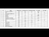 Drooglijn voor synthetisch siliciumcarbide (lijn 20) - afbeelding 40 van  44