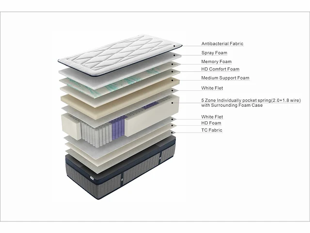 Drop - elysia - 5-zone pocketveren 90x200 cm medium (5x) - afbeelding 3 van  3