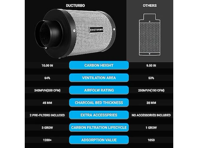Ducturbo luchtkoolfilter 100mm x 300mm - afbeelding 2 van  3