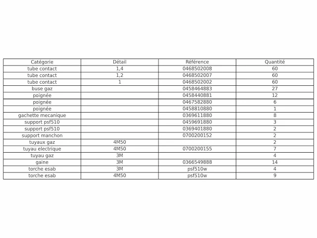 Esab - psf 510w - diverse onderdelen, gereedschap & accessoires - afbeelding 26 van  32