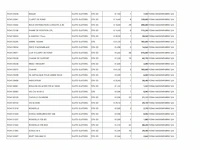 Fiona grote partij wisselstukken ongebruikt - afbeelding 10 van  20