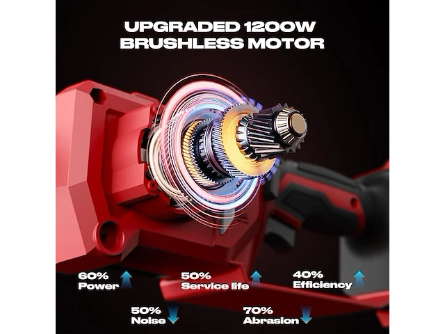 Flora guard 12 inch accu-kettingzaag - afbeelding 2 van  4