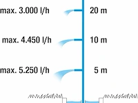 Gardena dompel-drukpomp - afbeelding 2 van  4