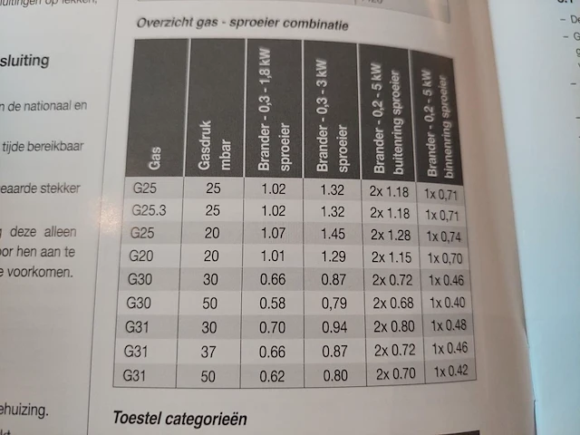 Gasvuur 4pits novy 560xxtop - afbeelding 9 van  17