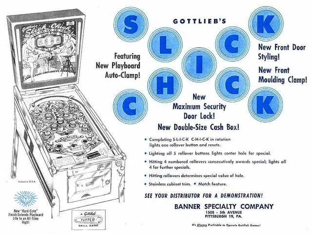 Gottlieb slick chick flipperkast - afbeelding 2 van  10