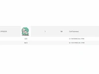 Groot lot dieren toebehoren (273x) - afbeelding 31 van  36