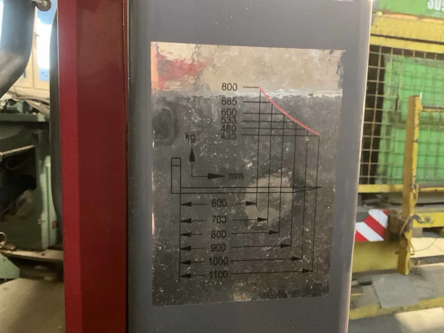 Hand hydraulische palletwagen met kantelfunctie - afbeelding 10 van  10