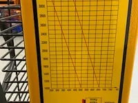 Hand hydraulische palletwagen - afbeelding 2 van  10
