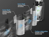 Hon&guan actieve koolfilter - afbeelding 3 van  6