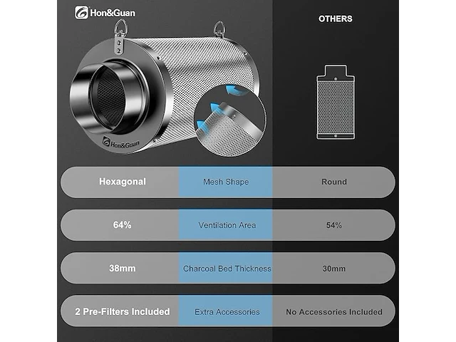 Hon&guan actieve koolstoffilter (100 mm x 200 mm) - afbeelding 5 van  7