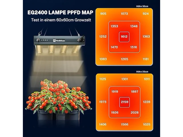 Hon&guan led kweeklamp - afbeelding 5 van  6