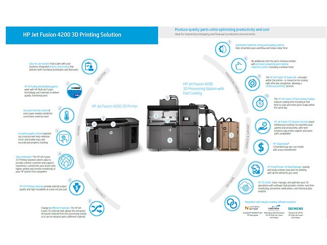 Hp jet fusion 3d 4200 printer + 3d build unit + processing & cooling station (incl. 40% virgin powder pa 12) - afbeelding 6 van  9