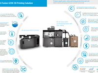 Hp jet fusion 3d 4200 printer + 3d build unit + processing & cooling station (incl. 40% virgin powder pa 12) - afbeelding 6 van  9
