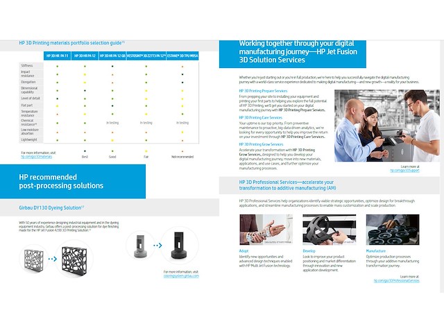 Hp jet fusion 3d 4200 printer + 3d build unit + processing & cooling station (incl. 40% virgin powder pa 12) - afbeelding 8 van  9