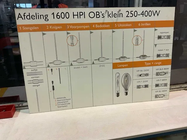 Hpi ob lampen produktielijn - afbeelding 13 van  19