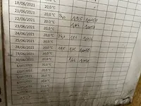 Huten vat bier - afbeelding 2 van  12