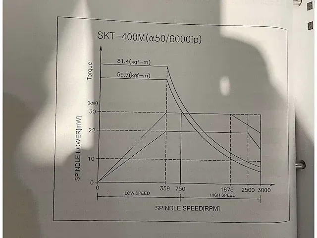 Hyundai-kia skt400m cnc draaibank - afbeelding 3 van  16