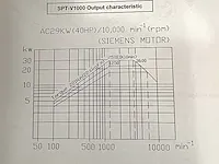 Hyundai spt-v1000 cnc bewerkingscentrum - afbeelding 17 van  22