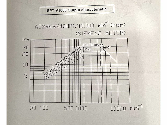 Hyundai spt-v1000 cnc bewerkingscentrum - afbeelding 29 van  30