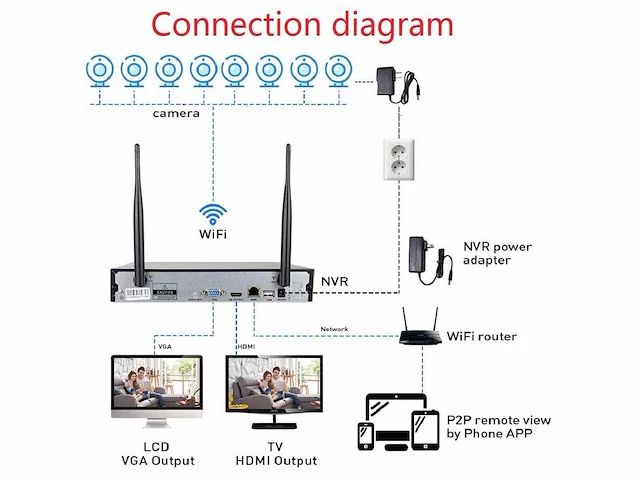 I tronic beveiligingscamera - afbeelding 6 van  7