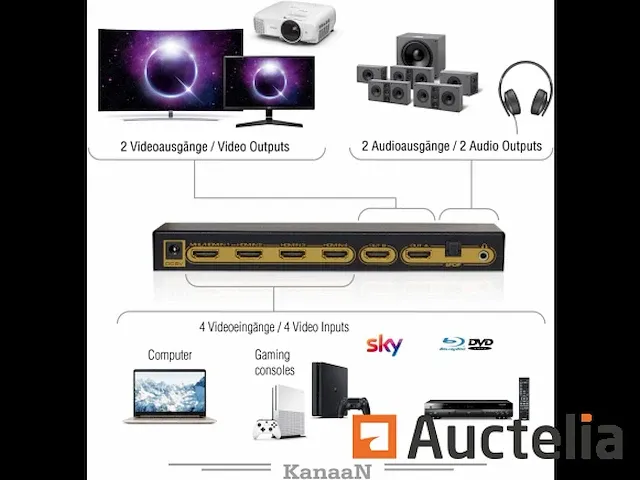 Kanaan hdmi 2.0 matrix ps5 switch splitter 1x2 |1x4 4k/1080p | ondersteunt ps5, notebook - afbeelding 3 van  7